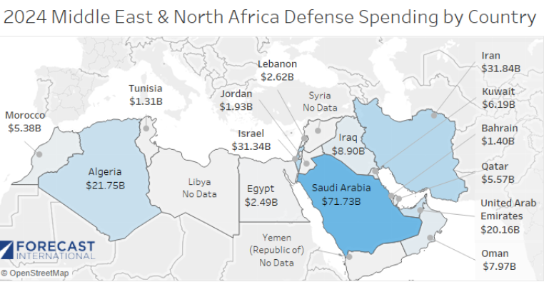 The Middle East and North Africa Defense Environment