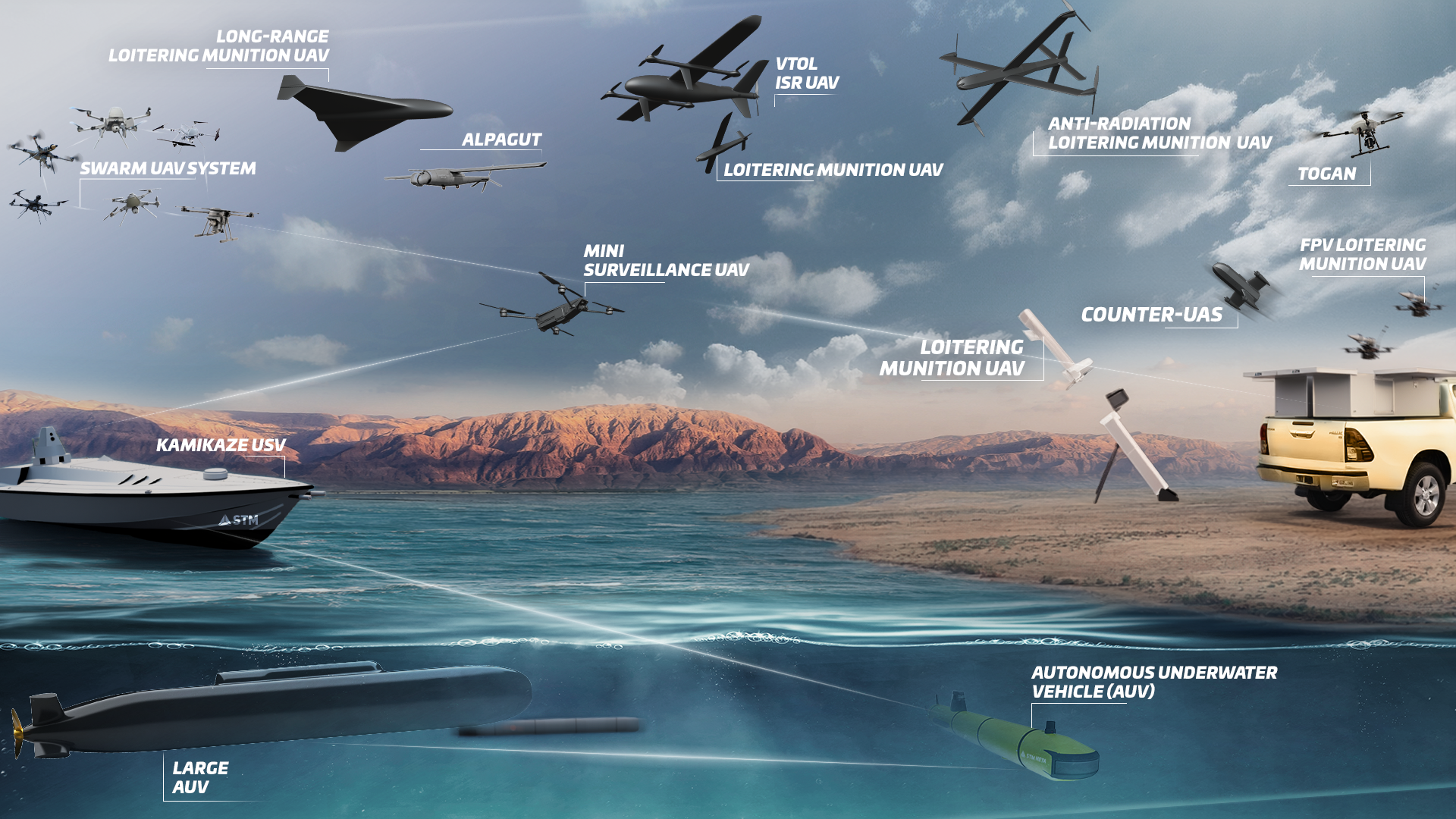 A Turkish Signature in the Future Battlespace